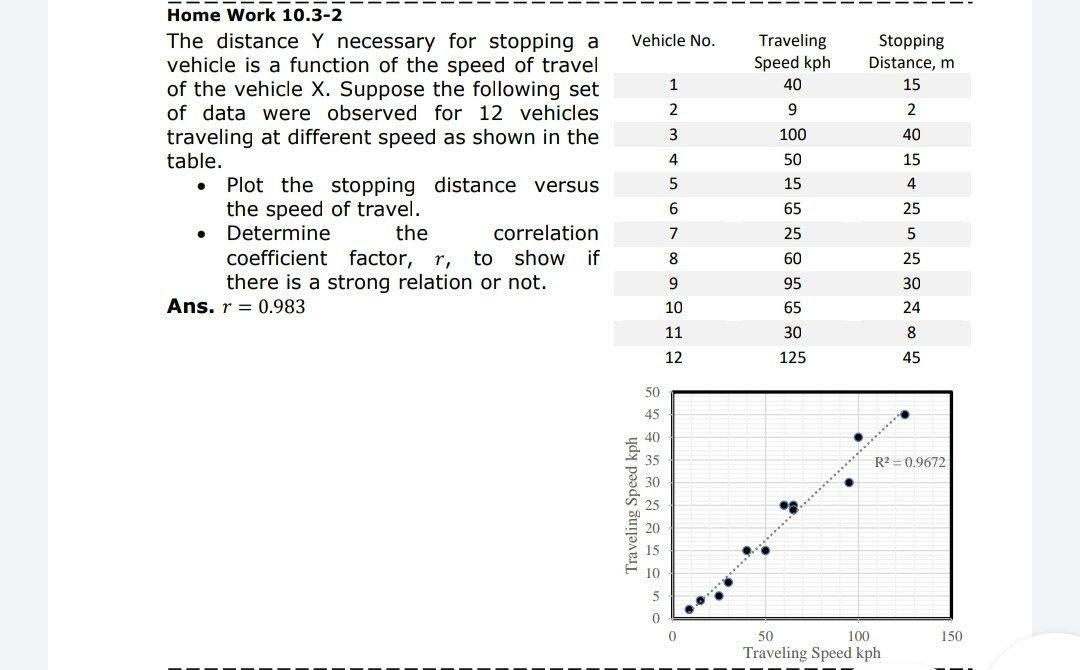 Solved Vehicle No. Traveling Speed kph 40 Stopping Distance, | Chegg.com