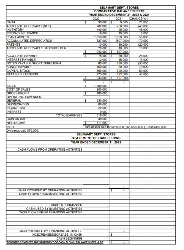 Solved How do i do a balance sheet and retained earnings? | Chegg.com