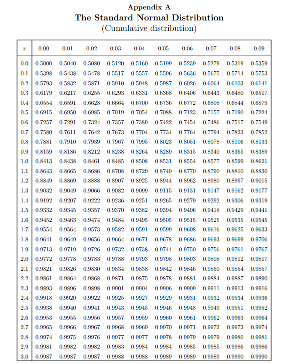 Solved Problem 2 Of 4 The Random Sample Be I.id As Gaussian 