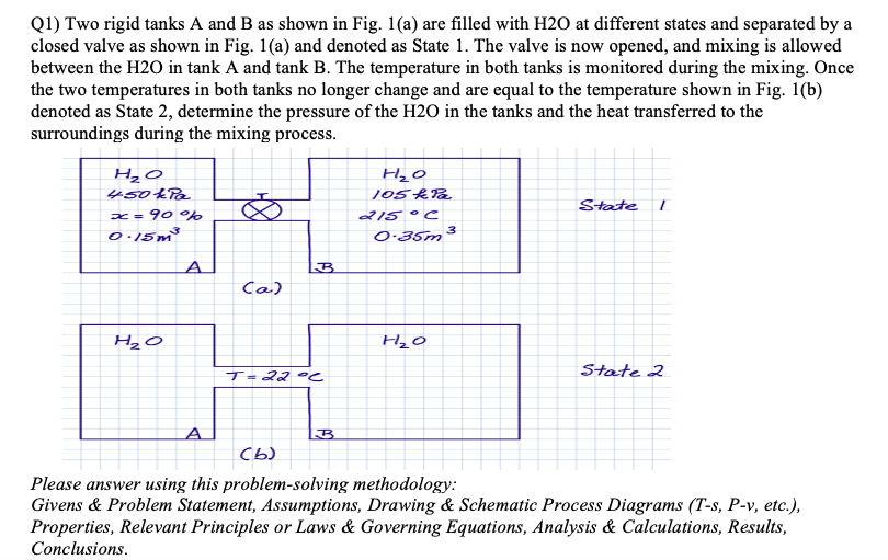 Solved Q1) Two rigid tanks A and B as shown in Fig. 1(a) are | Chegg.com