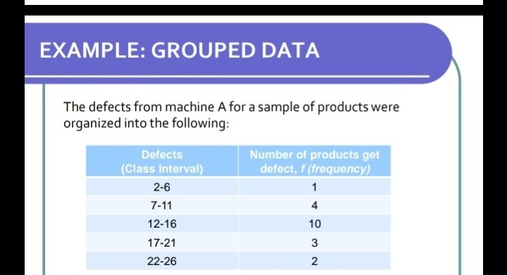 Solved EXAMPLE: GROUPED DATA The defects from machine A for | Chegg.com