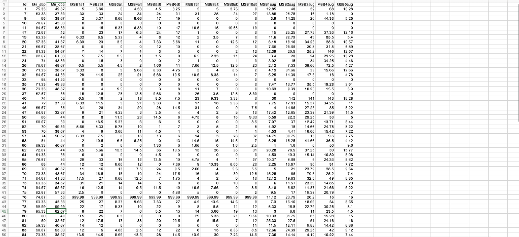 Solved Hypertension, Pediatrics Data Set INFANTBP.DAT is | Chegg.com