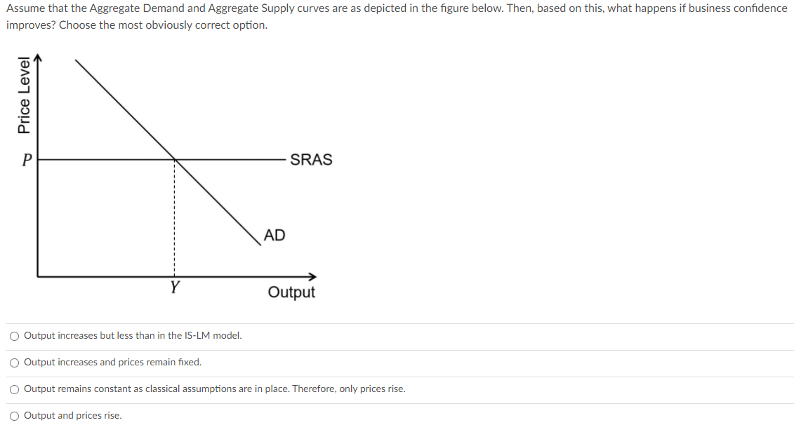 Solved Assume that the Aggregate Demand and Aggregate Supply | Chegg.com