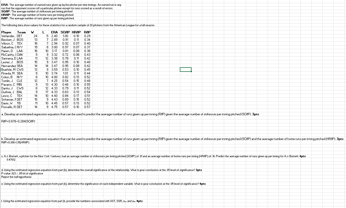 ERA The average number of earned runs given up by