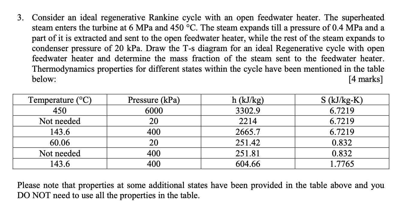 Solved Consider An Ideal Regenerative Rankine Cycle With An | Chegg.com