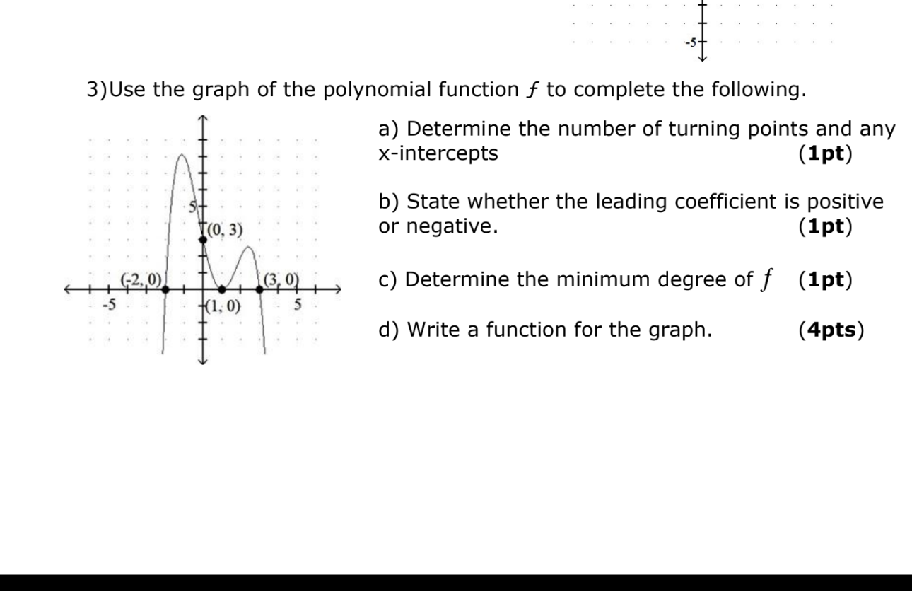 Solved 3) Use the graph of the polynomial function f to | Chegg.com