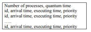 Java code please. OS process program use the Java | Chegg.com