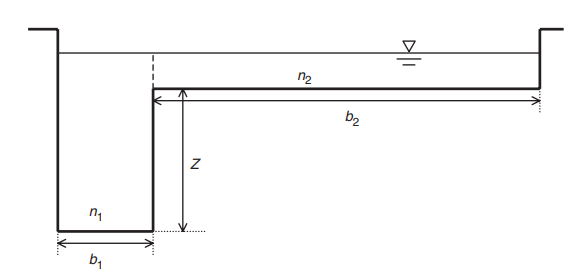 6 The Dimensions Of The Compound Channel Shown In Chegg Com