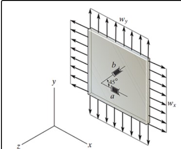 Solved Two strain gages a and b are attached to the surface | Chegg.com