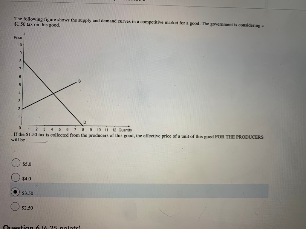 Solved The Following Figure Shows The Supply And Demand | Chegg.com