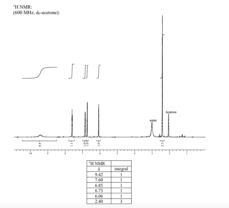 Solved I. How many peaks do you expect in the 1 H NMR (shown