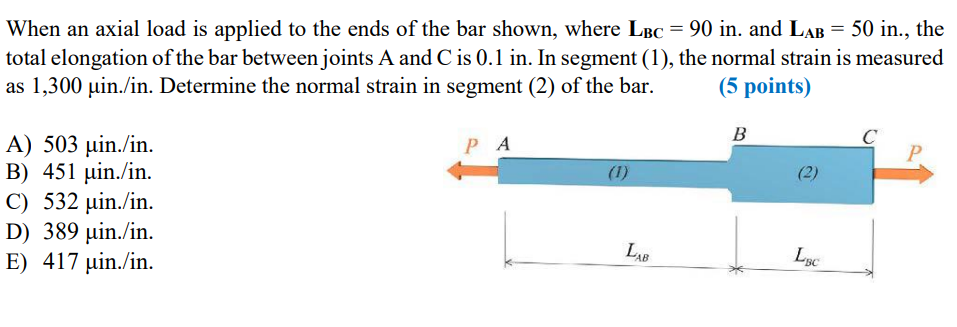 Solved When an axial load is applied to the ends of the bar | Chegg.com