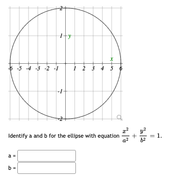 Solved 2 1+y X -6 -5 4 -3 -2 -1 1 2 3 4 5 -1 Identify A And | Chegg.com