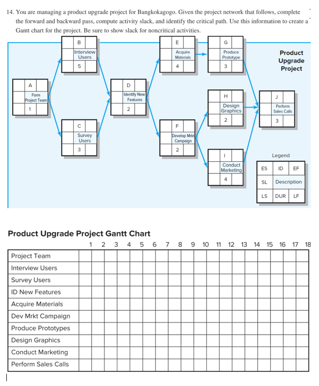 Solved 14. You are managing a product upgrade project for | Chegg.com