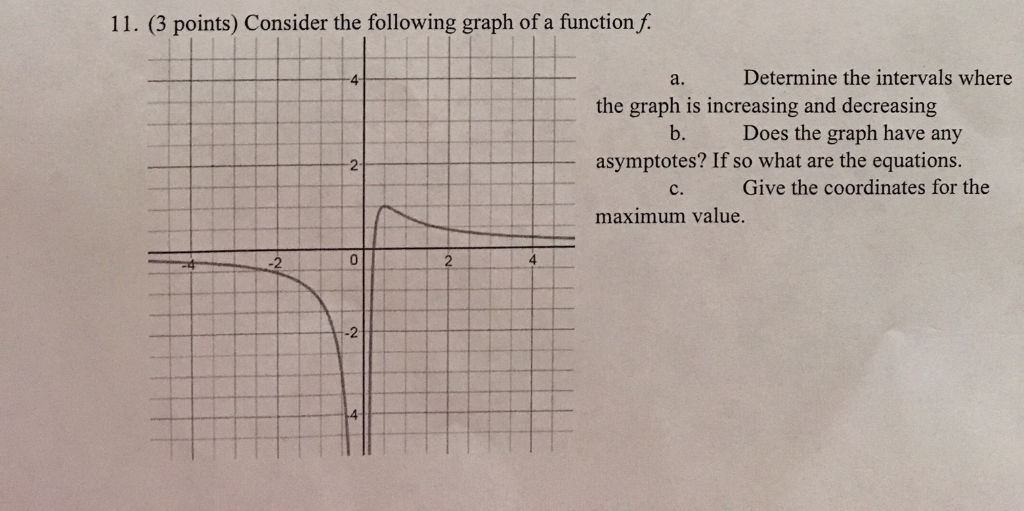 Solved 11. (3 points) Consider the following graph of a | Chegg.com