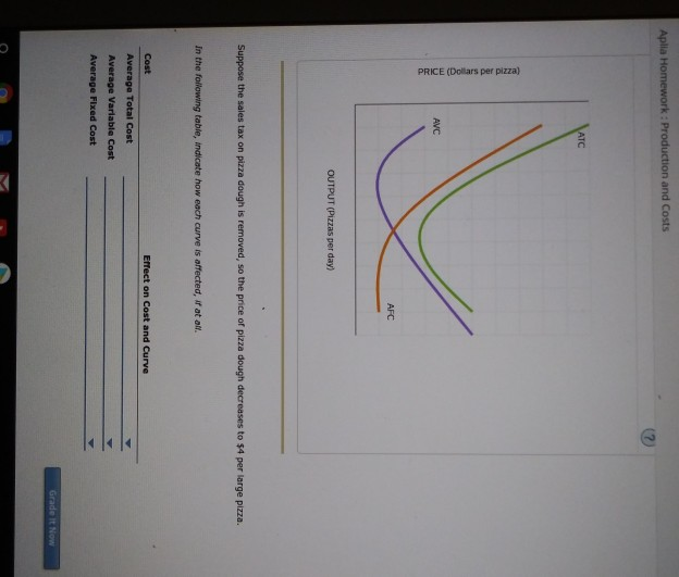 Solved 12. Cost-curve Shifters The Following Graph Shows The | Chegg.com