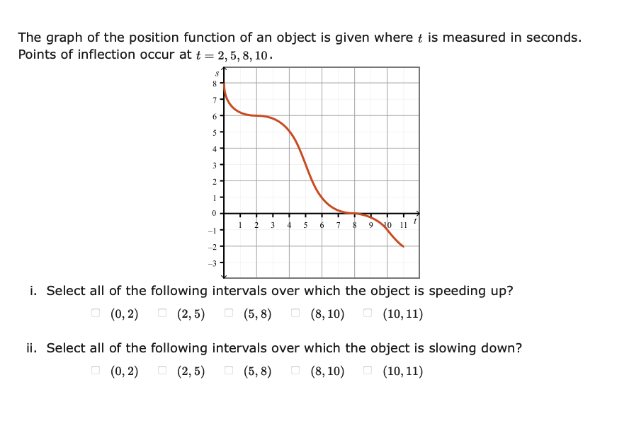 [Solved]: The Graph Of The Position Function Of An Object