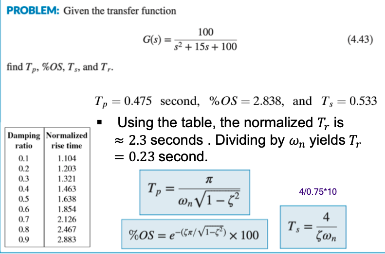 Solved PROBLEM: Given the transfer function 100 G(s) = 52 + | Chegg.com