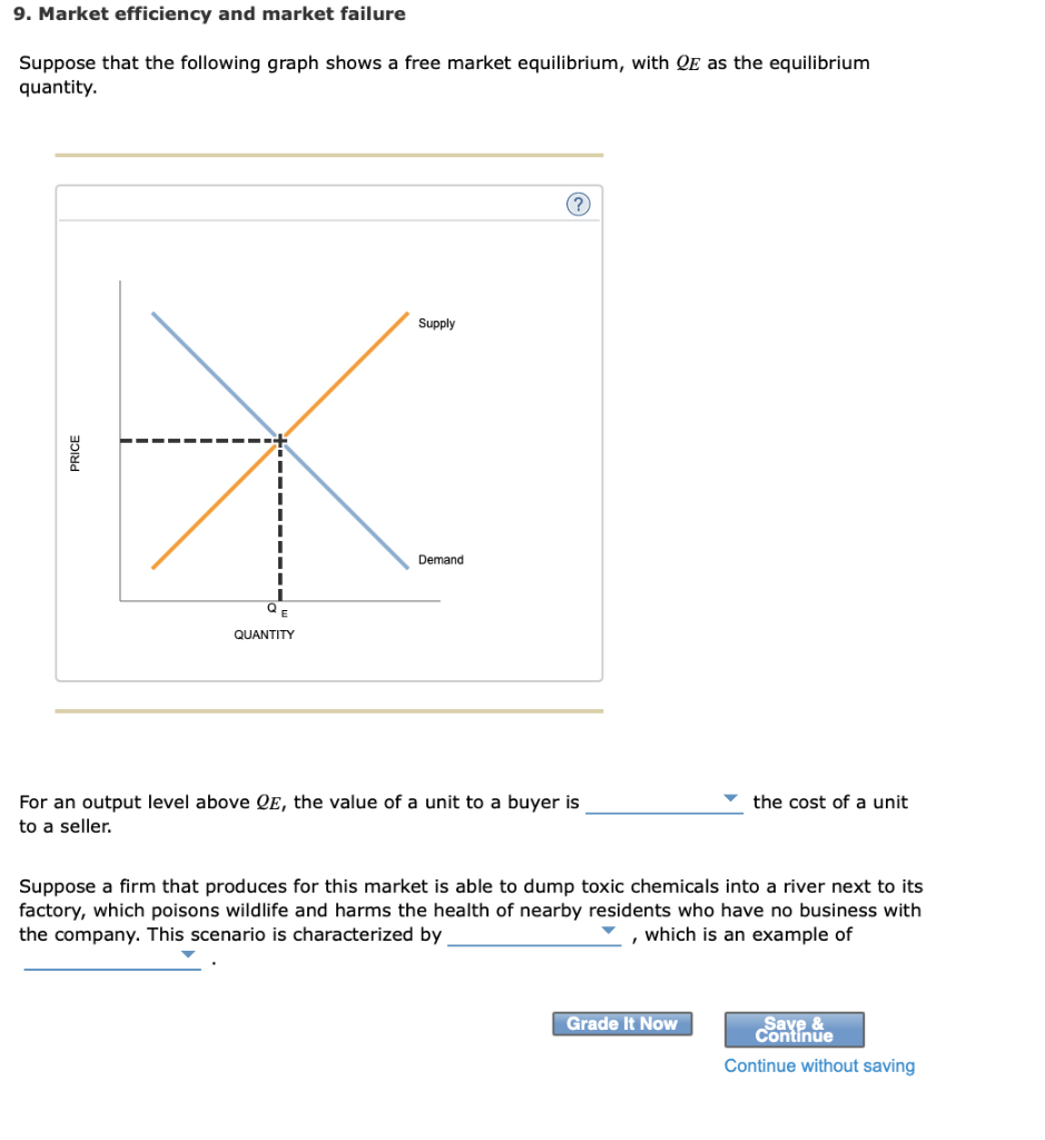 Which Of The Following Is Not A Market Failure Solved 9. Market efficiency and market failure Suppose that | Chegg.com