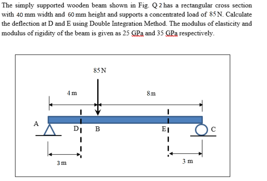 Solved The Simply Supported Wooden Beam Shown In Fig. Q 2 | Chegg.com