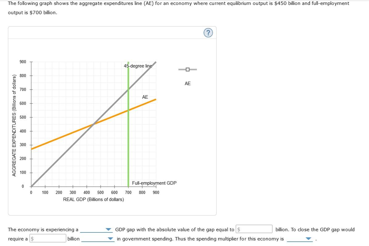 Solved On the graph, shift the AE line to show the change in | Chegg.com