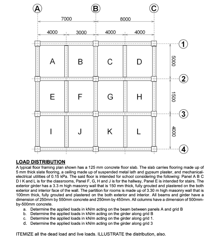 Solved LOAD DISTRIBUTION A typical floor framing plan shown