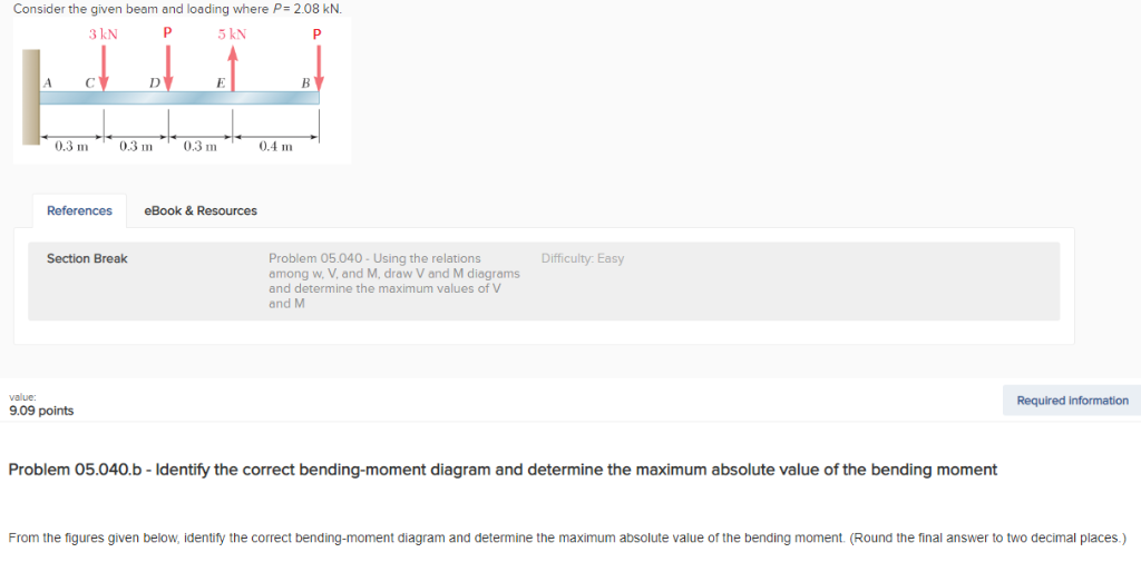 Solved Consider the given beam and loading where P 2.08 kN | Chegg.com