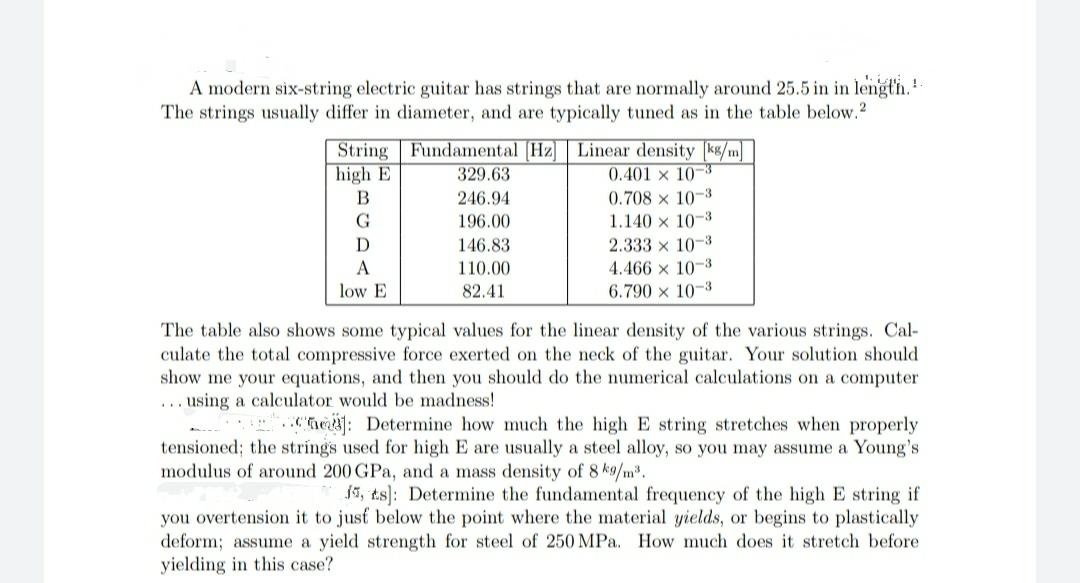 Solved A modern six string electric guitar has strings that