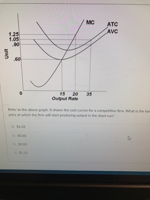 Solved Refer to the above graph. It shows the cost curves | Chegg.com