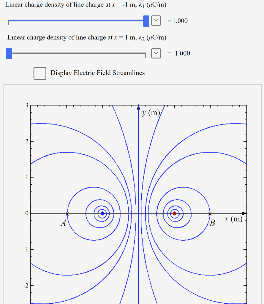 Solved Keep the linear charge density of line #1 at its | Chegg.com