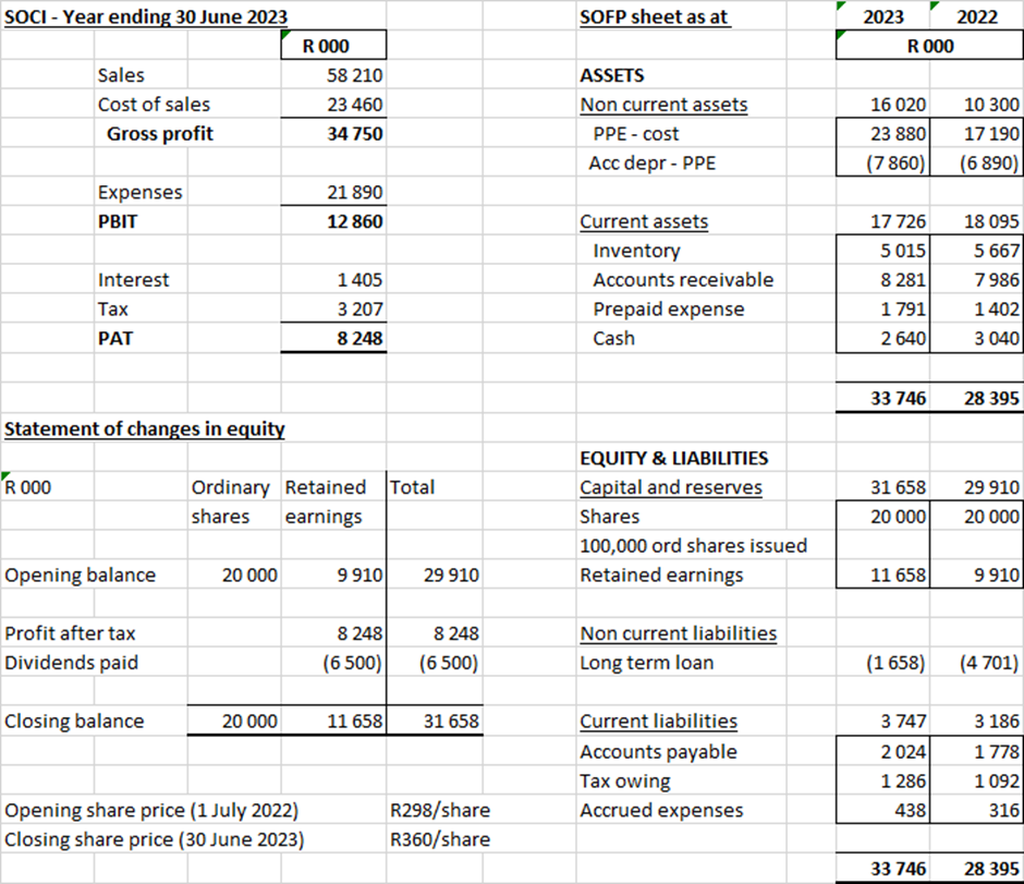 Solved RequiredCalculate ratios for:GP % to sales (1)PBIT % | Chegg.com