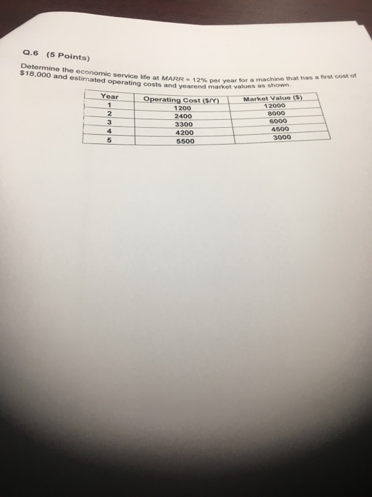 solved-q-6-5-points-determine-the-economic-service-life-at-chegg