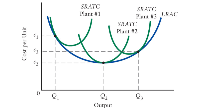 Solved Question 5) The following diagram shows three | Chegg.com