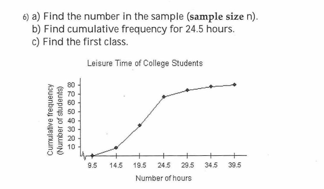 Solved 6) a) Find the number in the sample (sample size n ). | Chegg.com