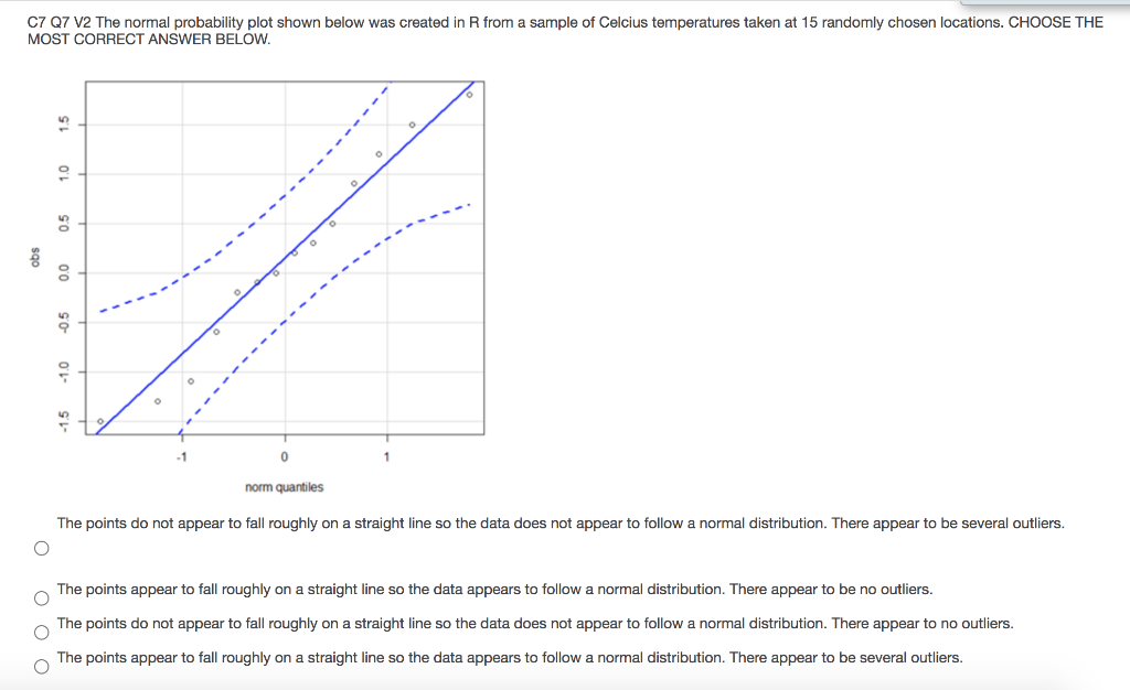 Solved c7 Q7 V2 The normal probability plot shown below was | Chegg.com