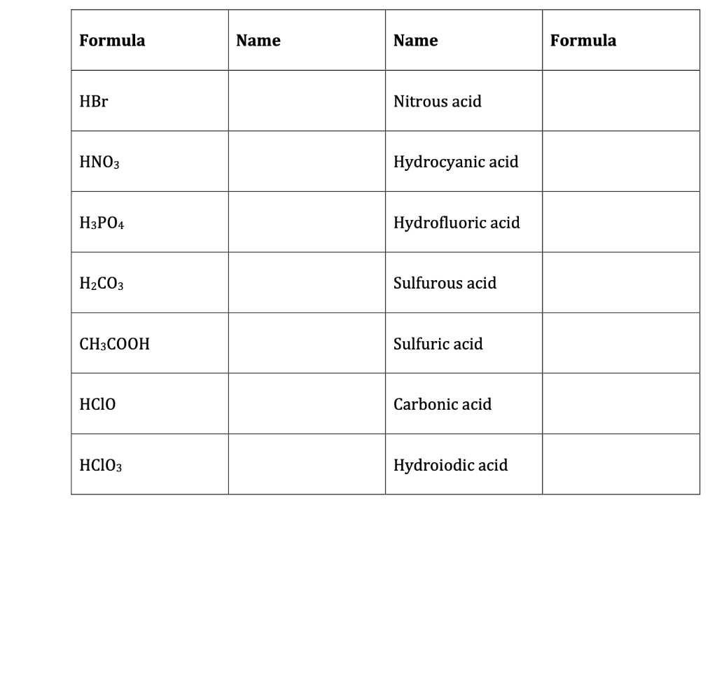 Solved Formula Name Name Formula HBr Nitrous acid HNO3 | Chegg.com