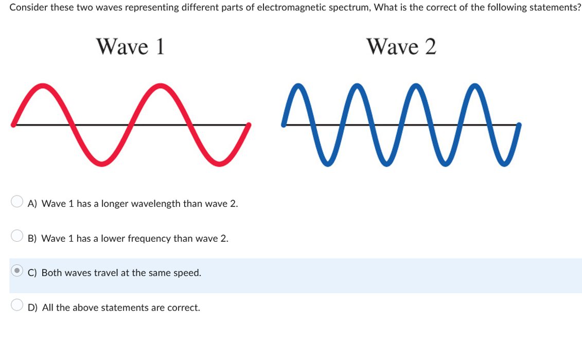 Consider these two waves representing different parts of electromagnetic spectrum, What is the correct of the following state
