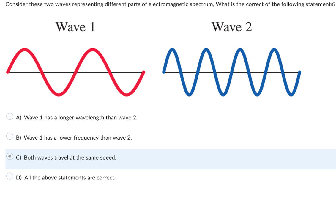 Solved Consider these two waves representing different parts | Chegg.com