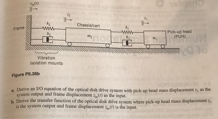 Solved 5.35 Figure P5.35a shows a schematic diagram of the | Chegg.com