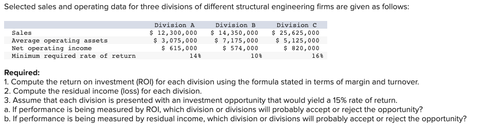 Solved Required: 1. Compute the return on investment (ROl) | Chegg.com