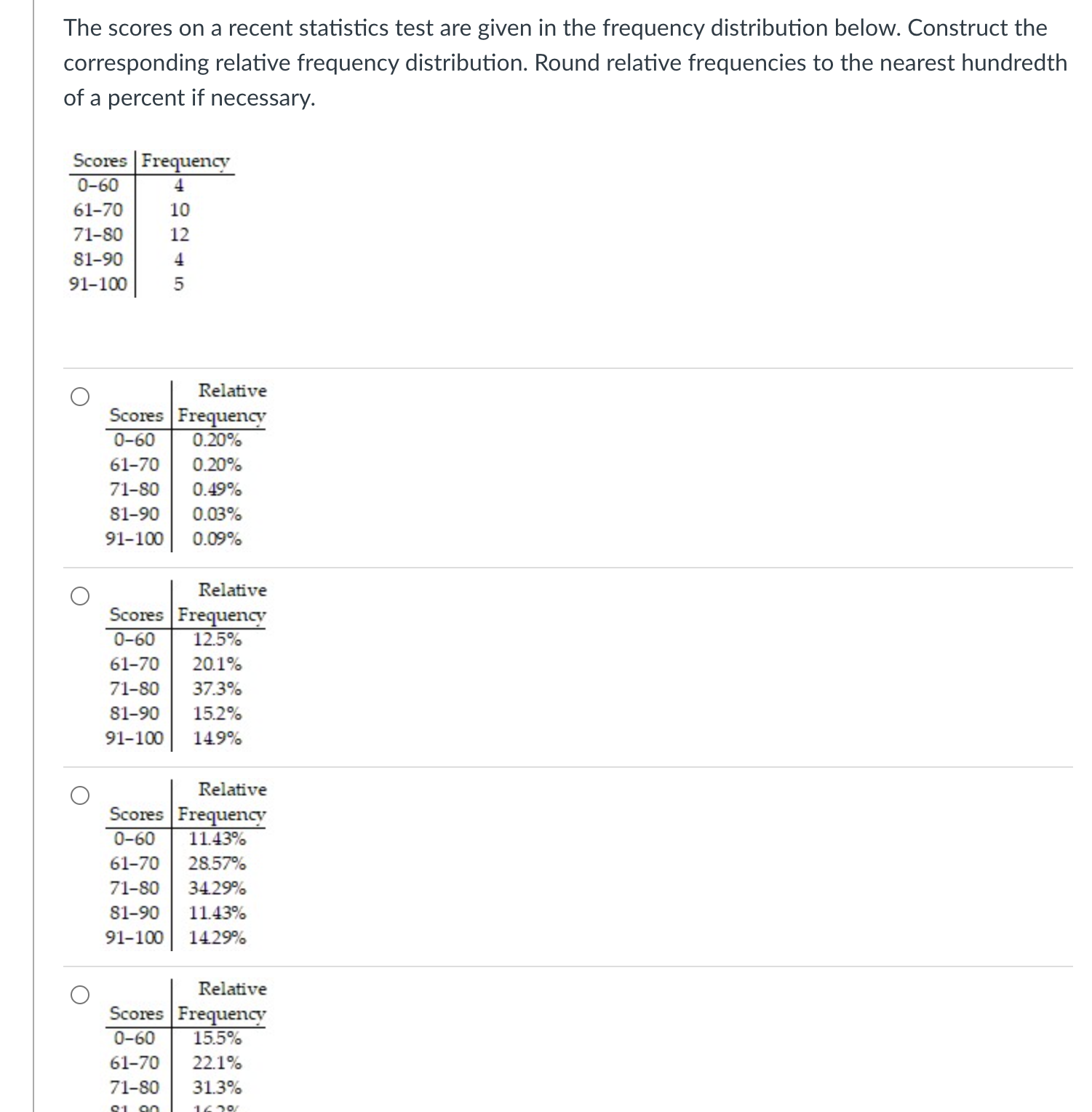 Solved The scores on a recent statistics test are given in | Chegg.com