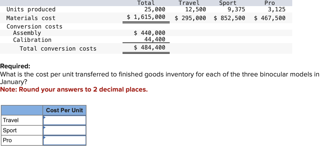 Solved Hedwig Optical makes three models of binoculars