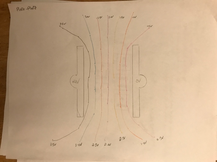Solved Electric field mapping lab. Please answer