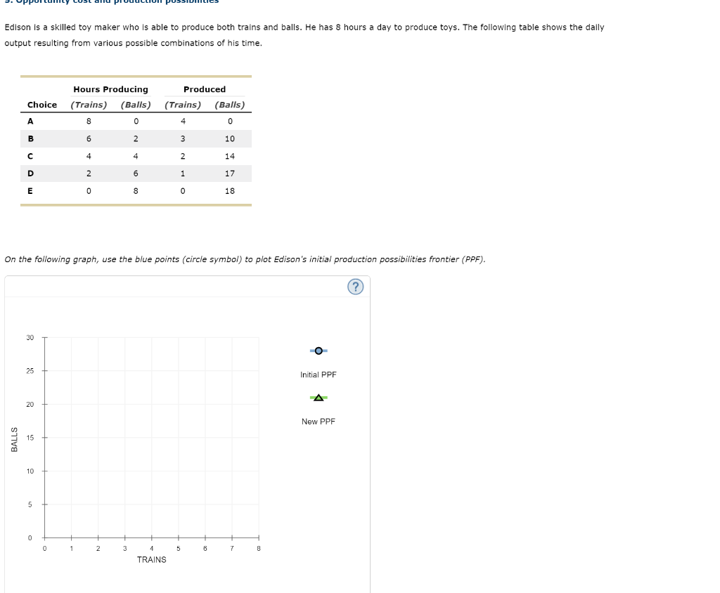 Solved Edison Is a skilled toy maker who is able to produce | Chegg.com
