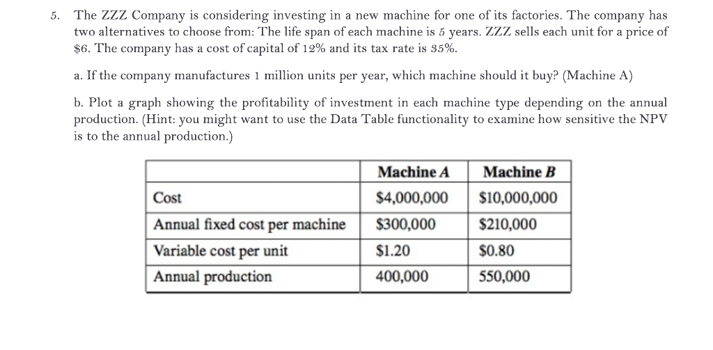 Solved 5. The ZZZ Company is considering investing in a new | Chegg.com