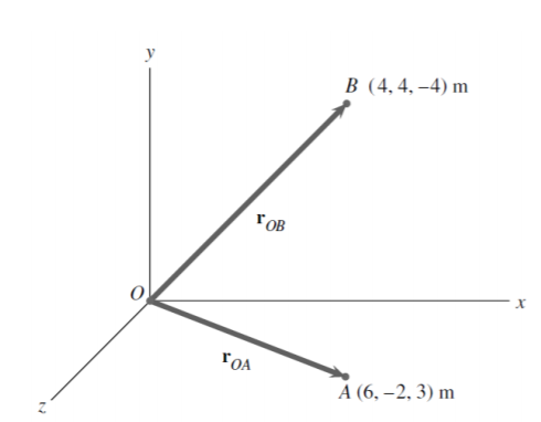 Solved For the points O, A, and B: (a) what is the cross | Chegg.com