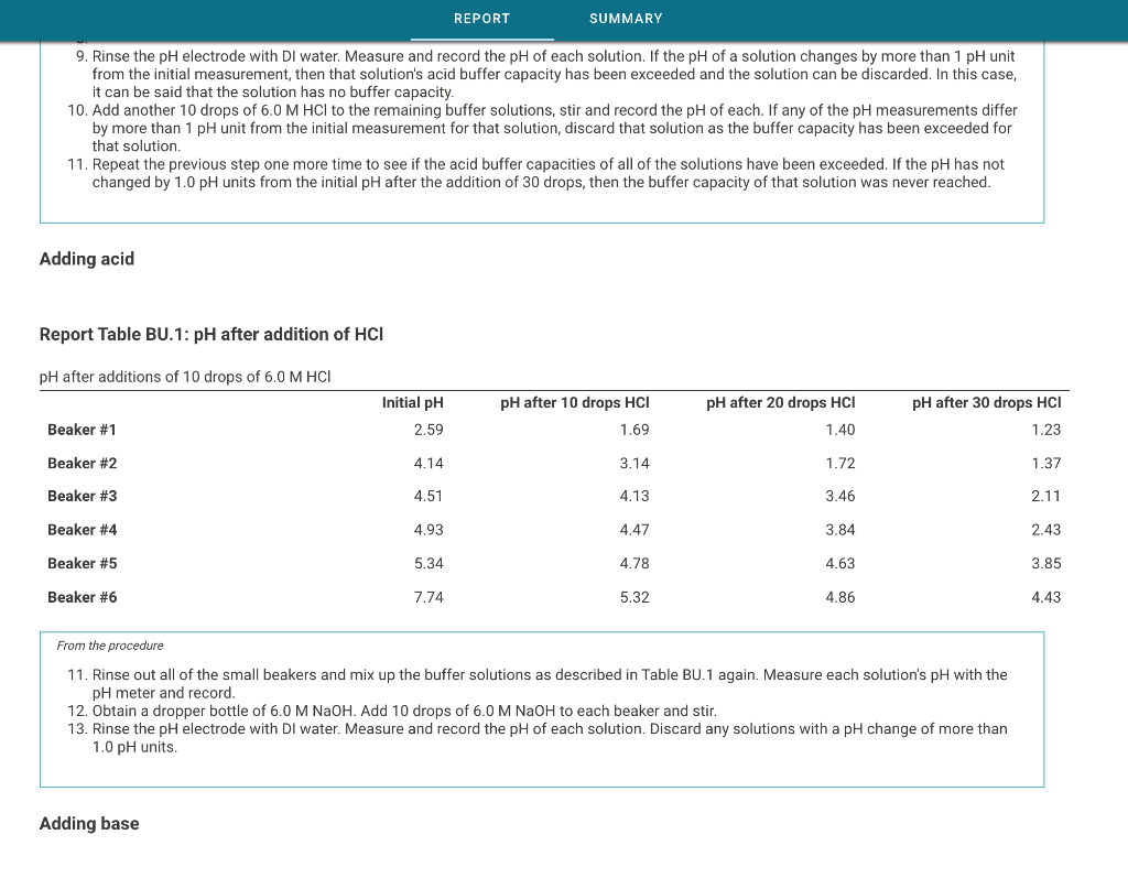 Solved REPORT SUMMARY Report Buffer Solutions (1pt) Buffer