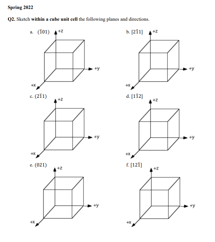 Spring 2022 Q2. Sketch within a cube unit cell the following planes and directions. a. (101) +z b. [211] +2 +y +y +x c. (271)