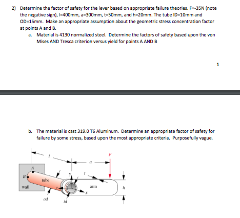 Solved 2) Determine the factor of safety for the lever based | Chegg.com