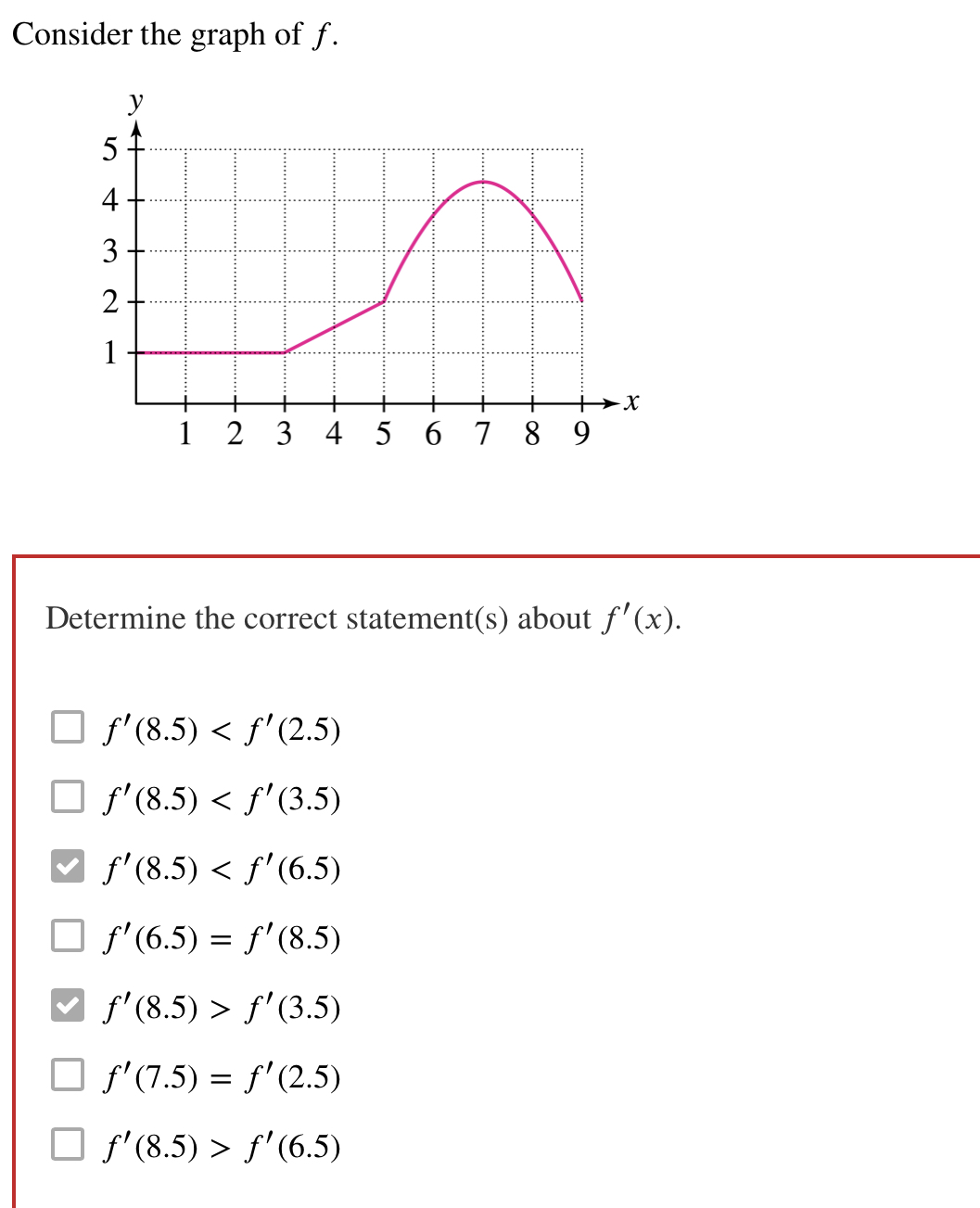 Solved Consider the graph of f. Determine the correct | Chegg.com